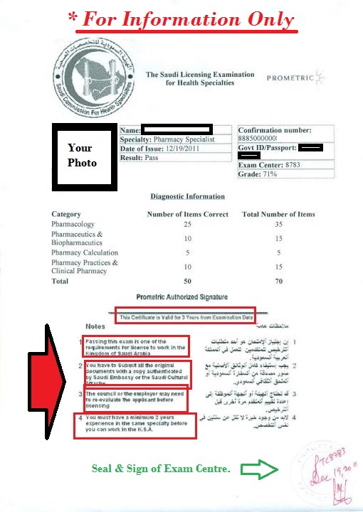 Prometric exam result