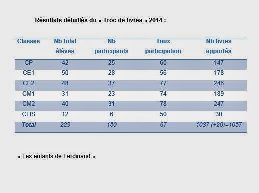 rencontres culinaires sartrouville