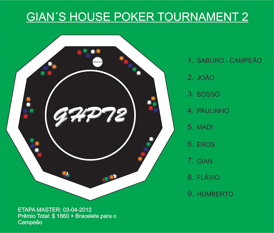 Gian's House  Poker Tournament 2