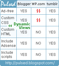 Tumblr comparison chart v