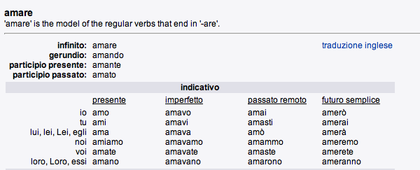 Italian Verb Conjugation Chart