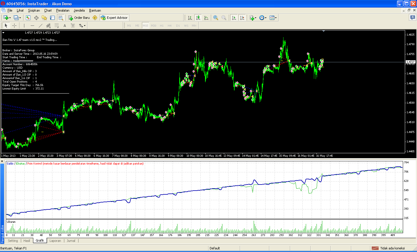 Ea forex profitable