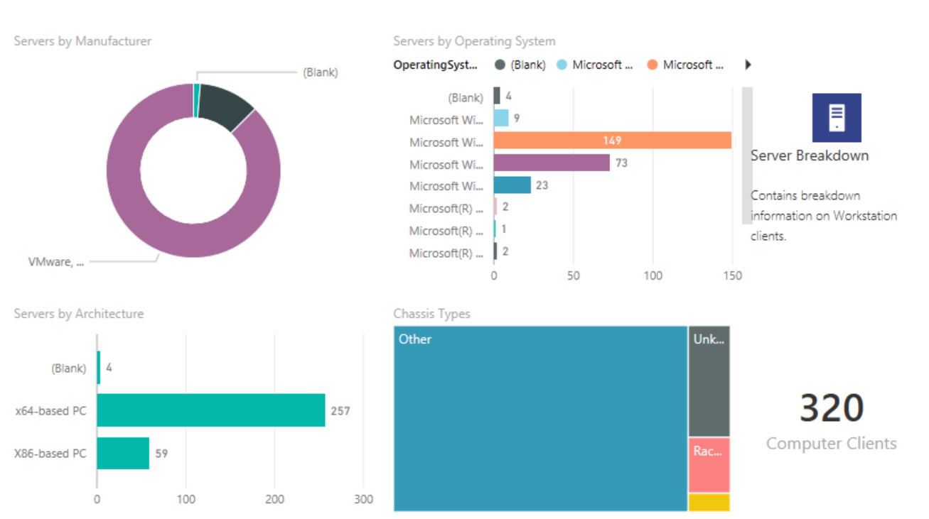 Dashboard Reporting for Power BI and SCCM Explained PowerON Platforms