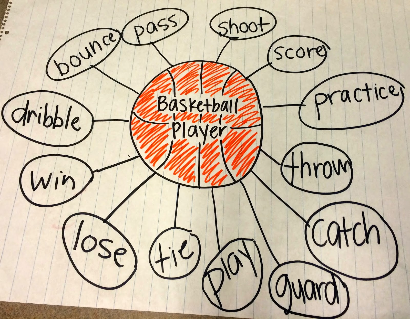 Splendor in Kinder Sports Themed Verb Bubble Maps