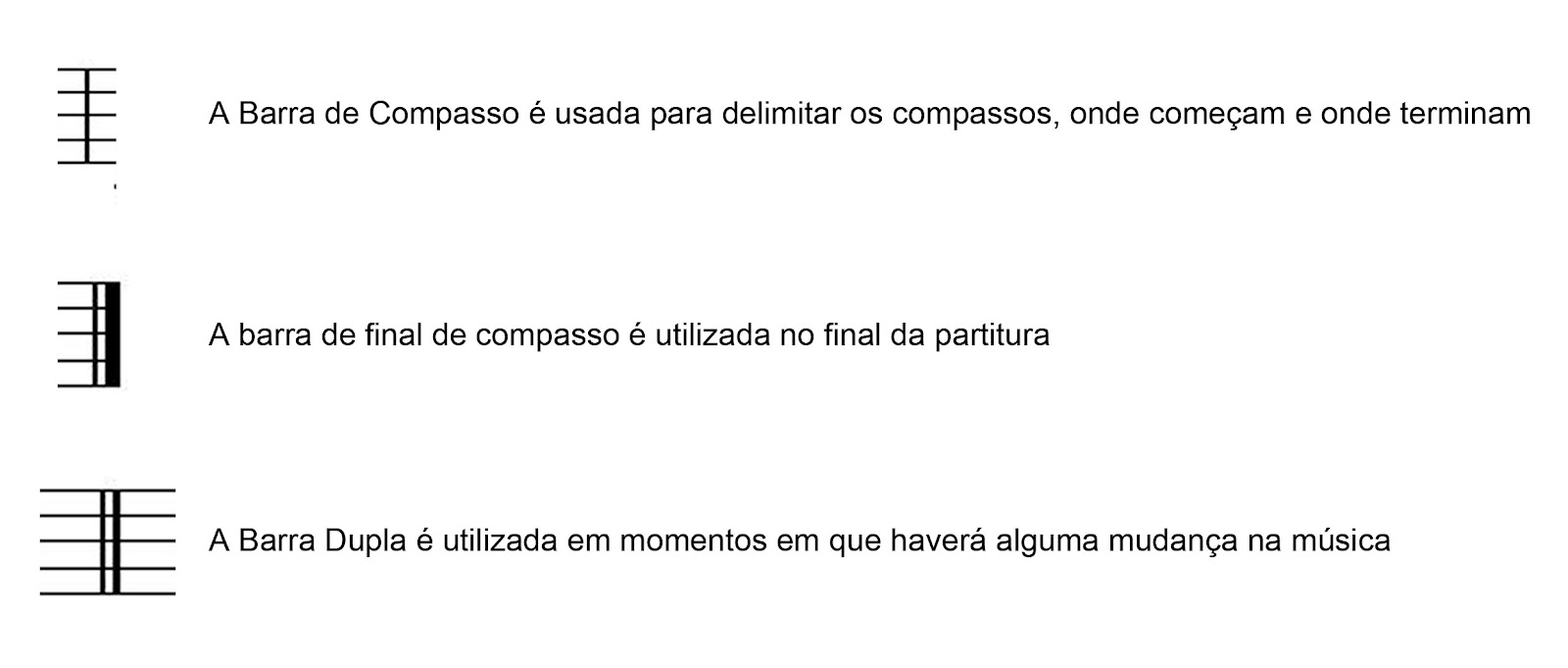 Lendo Partitura: 6º Aula - Notação Musical