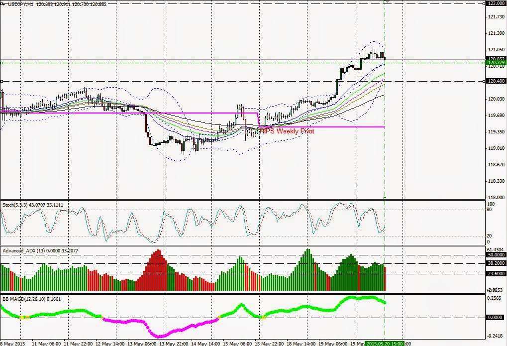 Paper trade forex