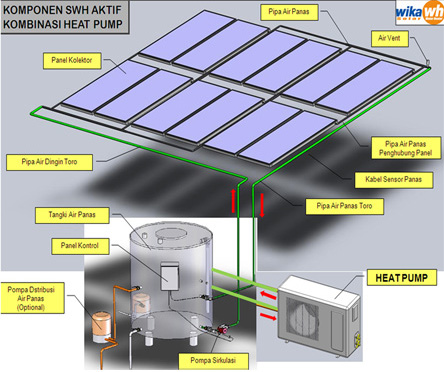 Cara kerja solar water heater