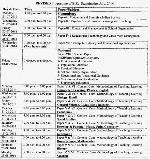 Everything About Universities 2014 Www.result.uniraj.ac.in ba part 3 result 2020 link: everything about universities 2014