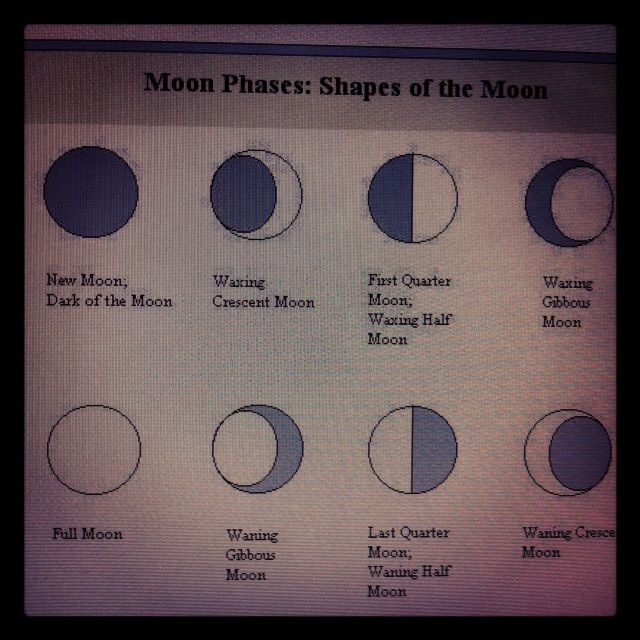 1111 o'clock moon rise, moon set