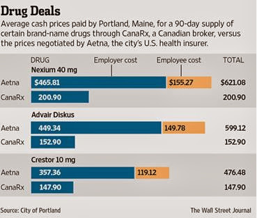 Managing Healthcare Costs State Of Maine Vs Big Pharma Importing Prescription Drugs To Lower Costs