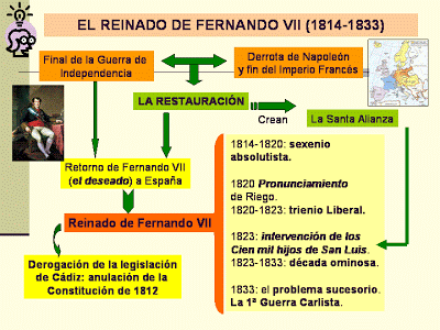 imperio otomano forma de gobierno hie2016 5 3 el reinado de fernando vii liberalismo imperio otomano forma de gobierno hie2016 5 3 el reinado de fernando vii liberalismo