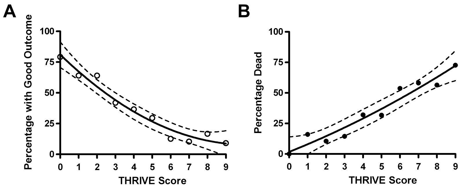 The THRIVE Score neuroicudoc