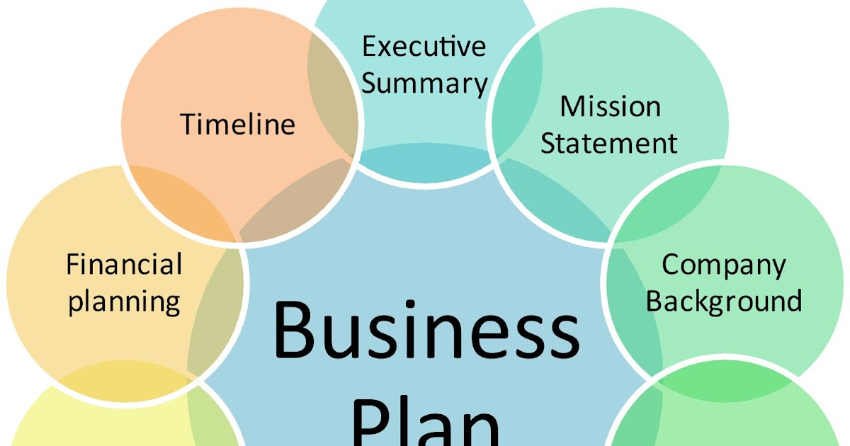 What is business plan pdf image
