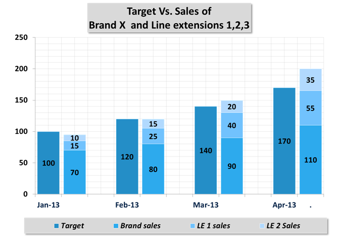 learning contributing and developing column and stacked stacked chart excel