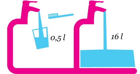 Znalezione obrazy dla zapytania oszczÄdzanie wody