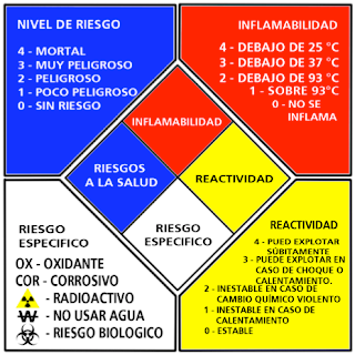 HOJAS DE SEGURIDAD QUIMICA hojas de seguridad quimica: