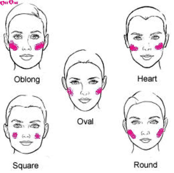NesVilla Glam® HOW TO APPLY BLUSH DEPINDING ON FACE SHAPE(TIPS
