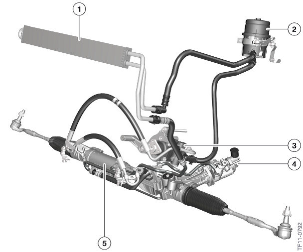 F10 M5 Car Blog Steering