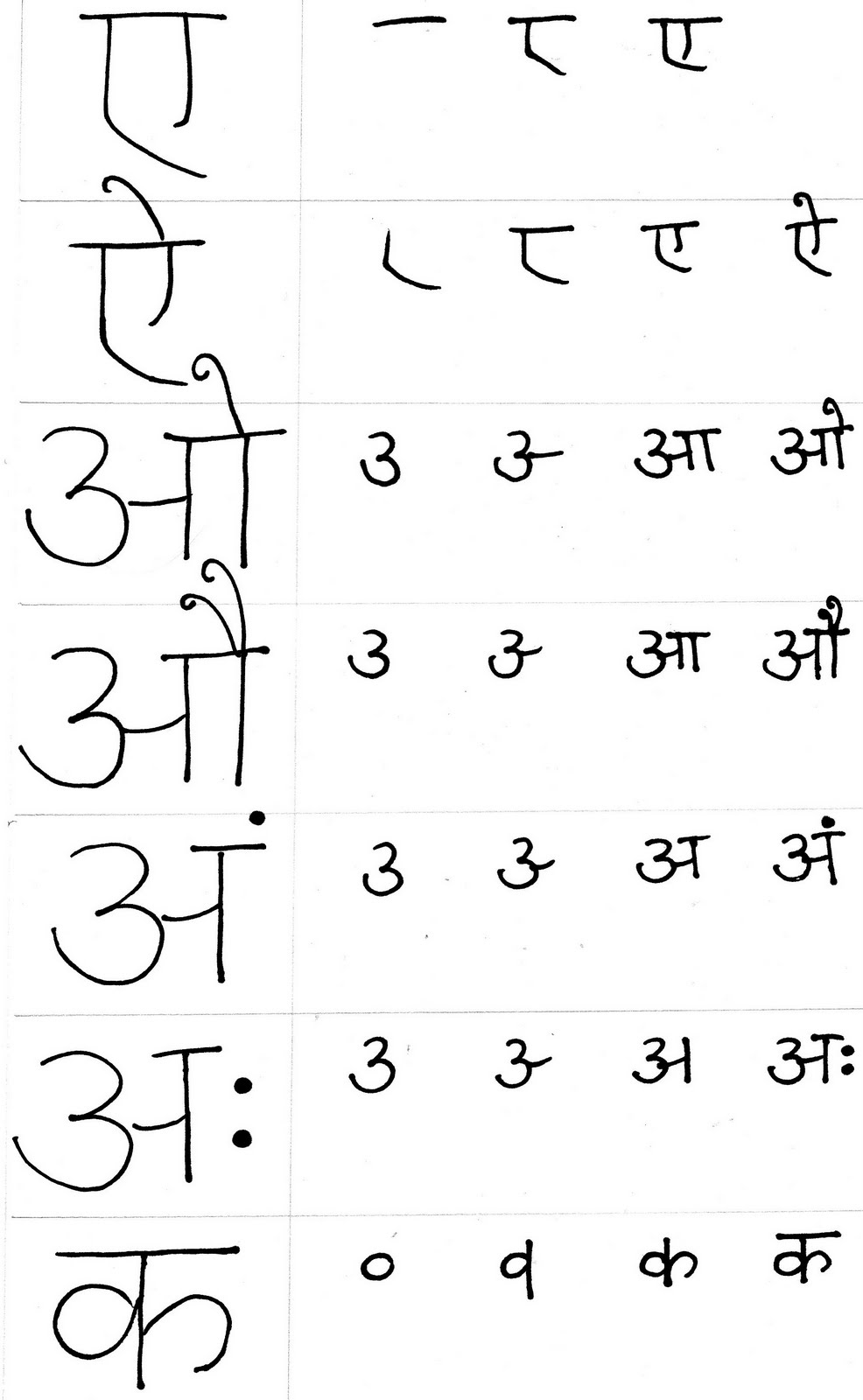 Learn Hindi Free Devanagari Stroke Orders
