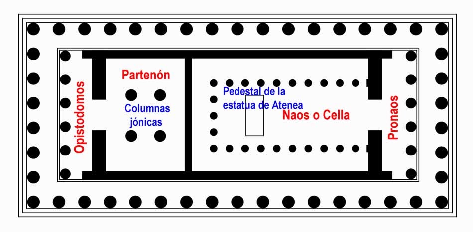 Partenón/Παρθενών: 7. Características arquitectónicas