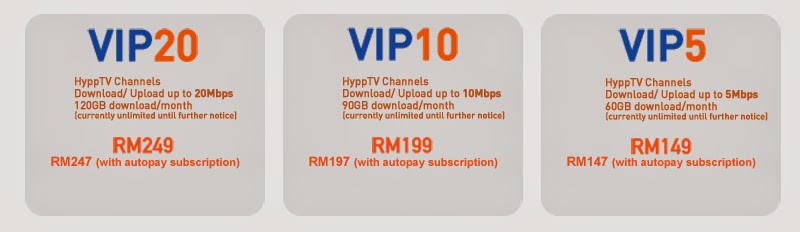 Unifi Home Package