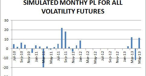 How do you trade vix options