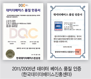 WIPS, the Korean Intellectual Property Online Service Certificats