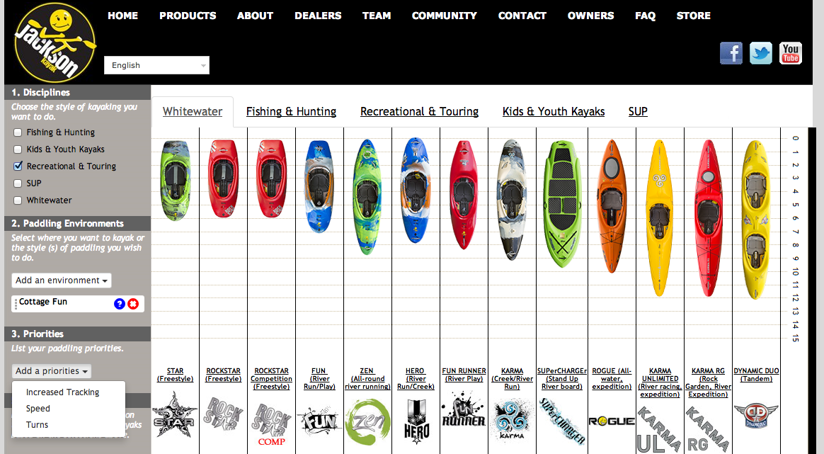 Sportmondo sports portal Jackson Kayak’s 'Kayak Finder' Helps Shoppers