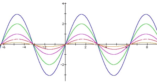Need Math In Day To Day Life: Introduction to math answer generator