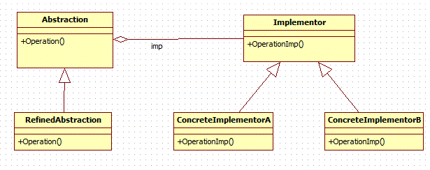 Pattern Type Programs In Java