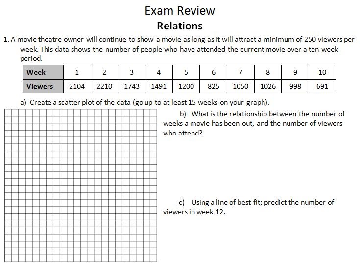ins'Pi're math: MPM1D Exam Review 2: Relations, Linear ...
