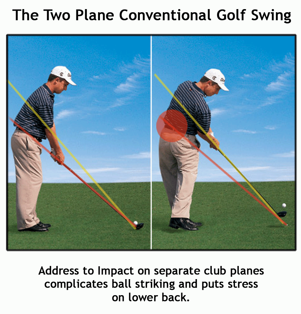 What Cause A Low Ball Flight Golf With 3 Wood