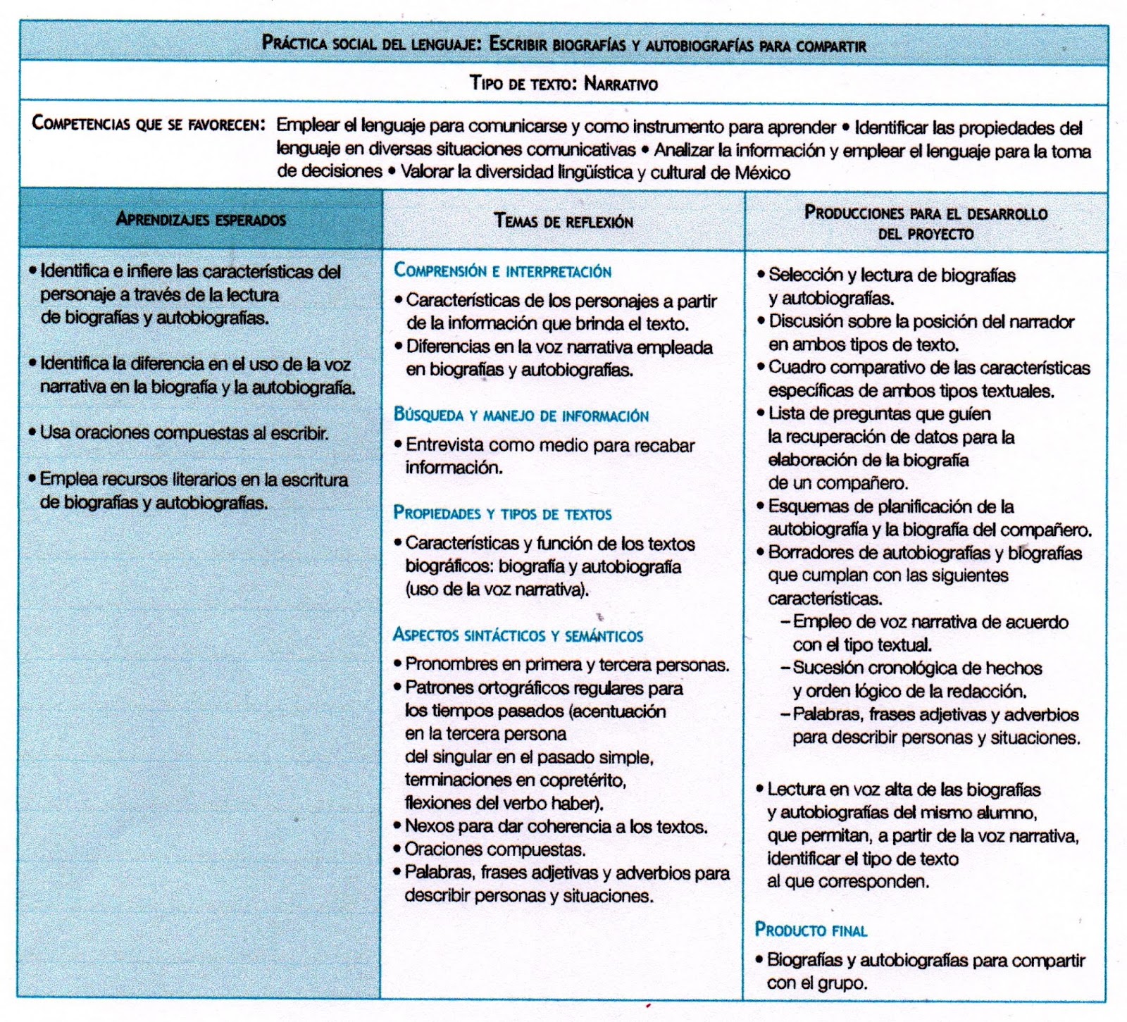 SEXTO GRADO GRUPO "B". APRENDIZAJES ESPERADOS PRIMER BLOQUE SEXTO GRADO.