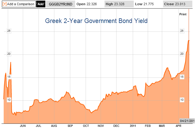 sovereign%2Bdebt%2Bgreece%2B2011-04-22A.png