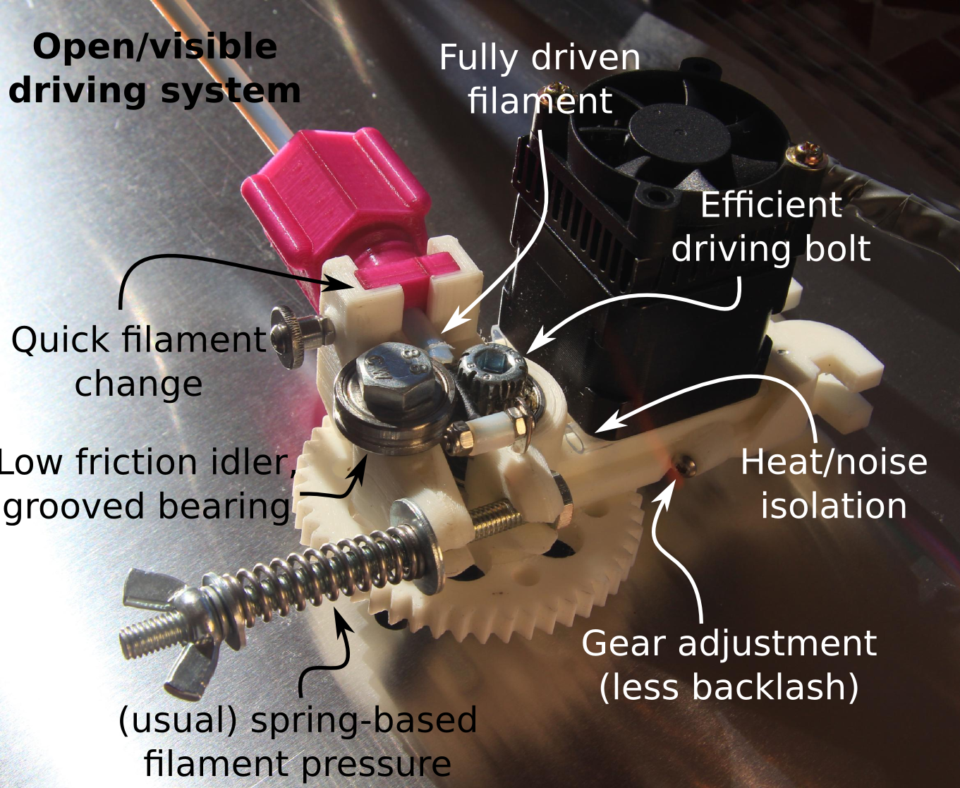 3d Printer Improvements Rollerstruder A Filament Feeder Driver