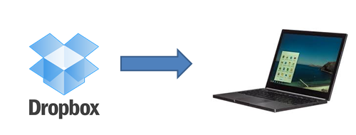 install dropbox on another drive install dropbox on another drive
