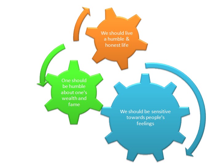 Gulp and gasp moral values essay picture