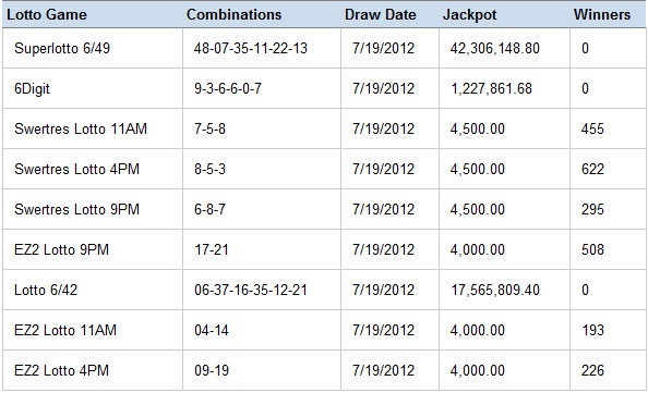 Keno draw results philippines