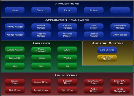 Android Programing for Beginners Android Programing for Beginners