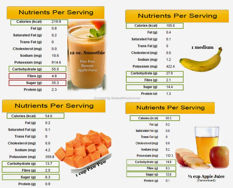 Calories In Nature S Recipe Canned Dog Food Lamb Calories In Nature S Recipe Canned Dog Food Lamb