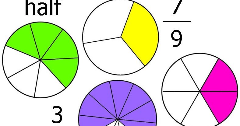 Bus L Teacher Resources: 5th Grade Math Unit 4: Fractions, Decimals