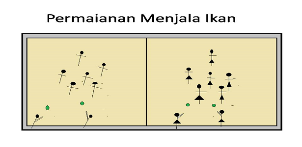 Permainan Kecil | berbagaireviews.com