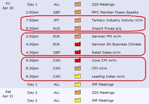 Economic Calendar Forex Blogspot Com