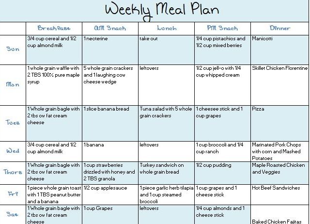 learning the ropes one recipe at a time weekly meal plan