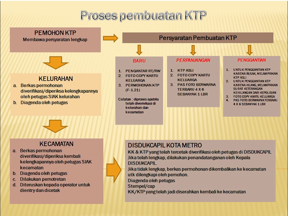 X Tkj B Smkn 4 Padalarang 2014 2015 Kelompok 1 Langkah Langkah Membuat Ktp
