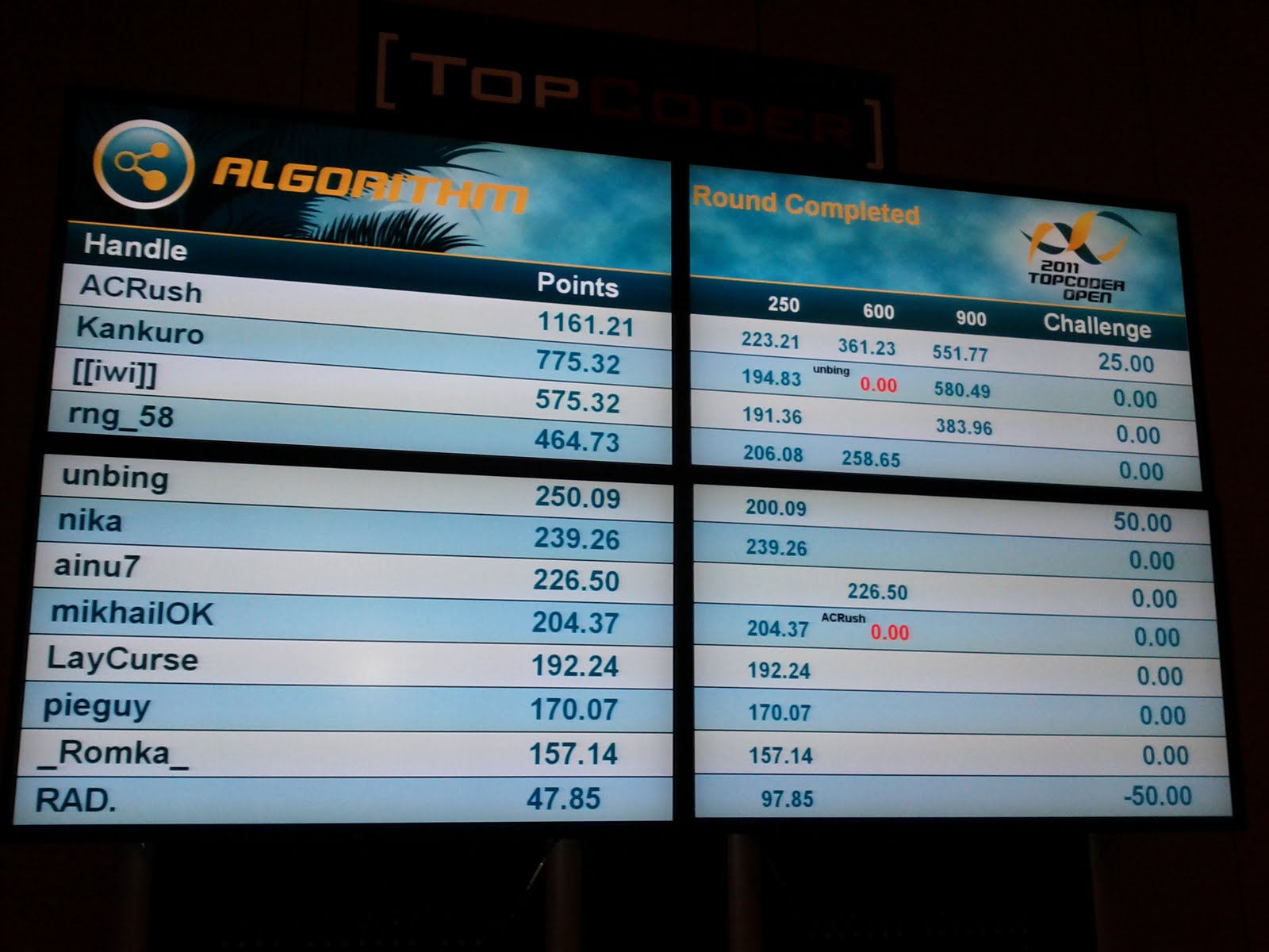 Algorithms For Dummies