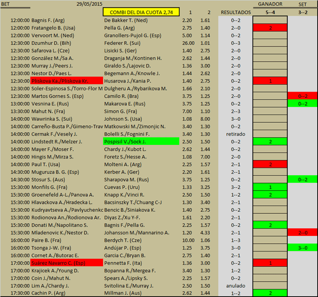 Anlisis de Datos Estadstico en Excel - YouTube