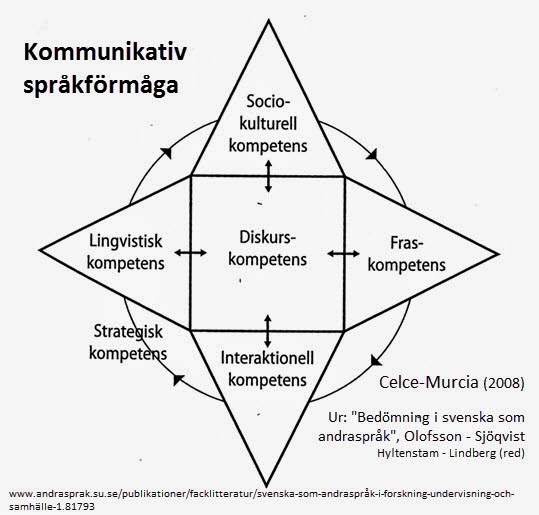 Är datingsidor vanliga image 7
