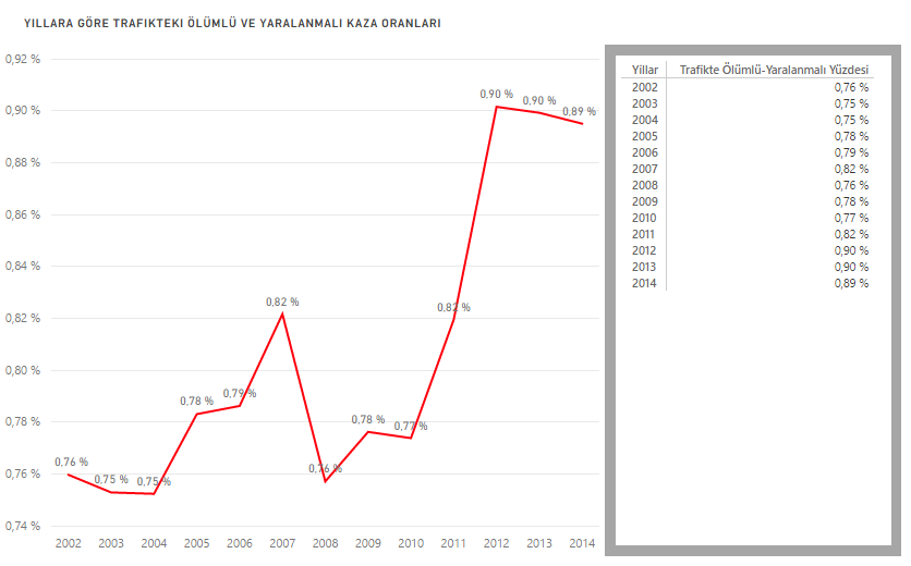 Https Data Tuik Gov Tr Bulten Index P Karayolu Trafik Kaza Istatistikleri 2019 33628