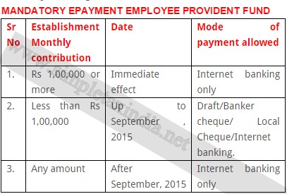 date conferred definition